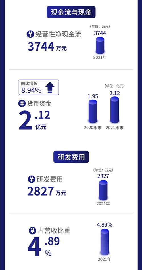 一圖讀懂北交所冷鏈設備第一股凱雪冷鏈 25日上會，產品覆蓋全鏈條，發力互聯網銷售