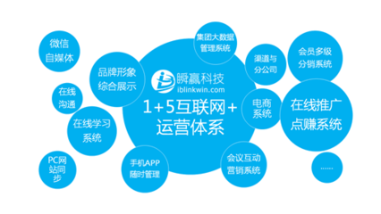 流行的互聯(lián)網(wǎng)營銷策劃模式驅(qū)動互聯(lián)網(wǎng)銷售新浪潮